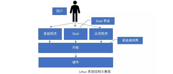 你知道什么是Linux操作系統嗎？